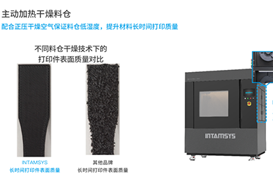 远铸智能干货 | 关于工业级FDM 188金宝搏游戏玩法
你要知道的几个真相