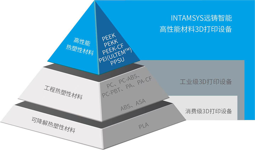 取代还是融合？当传统复材成型工艺遇到3D打印后的创新路径