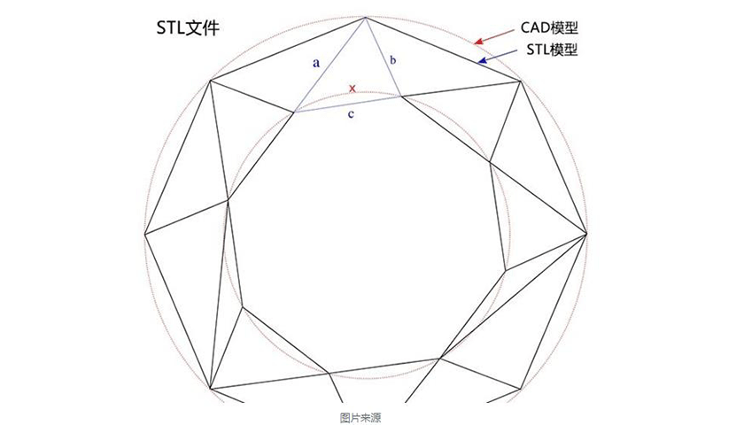 3D打印技术